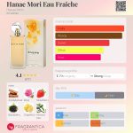 عطر ادکلن هانا موری او فرش هانا موری - Hanae Mori Eau Fraiche Hanae Mori - بررسی، قیمت و خرید