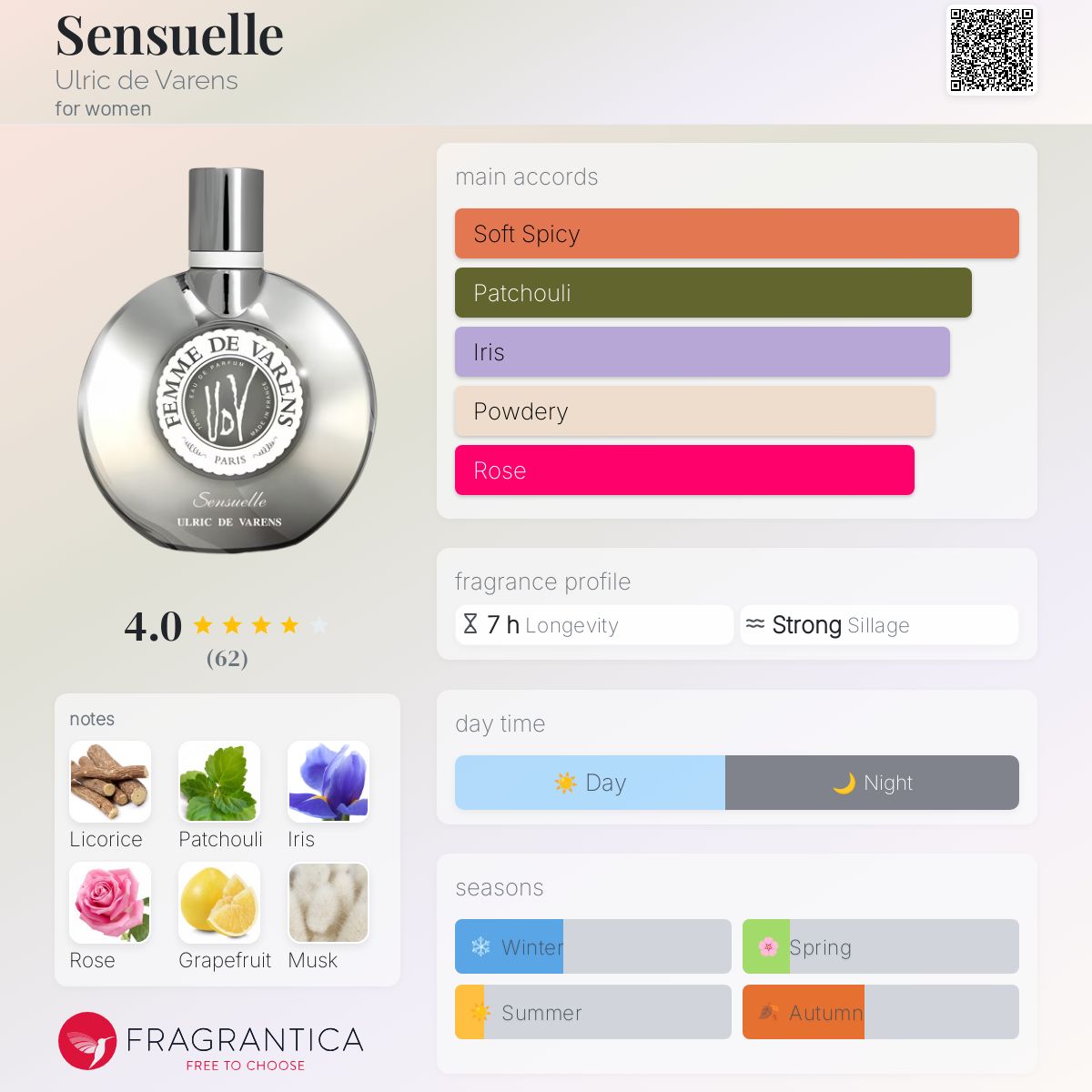 عطر ادکلن سنشول اولریک دو وارن - Sensuelle Ulric de Varens - بررسی، قیمت و خرید