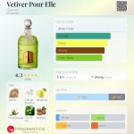 عطر ادکلن وتیور پور ال گرلن - Vetiver Pour Elle Guerlain - بررسی، قیمت و خرید