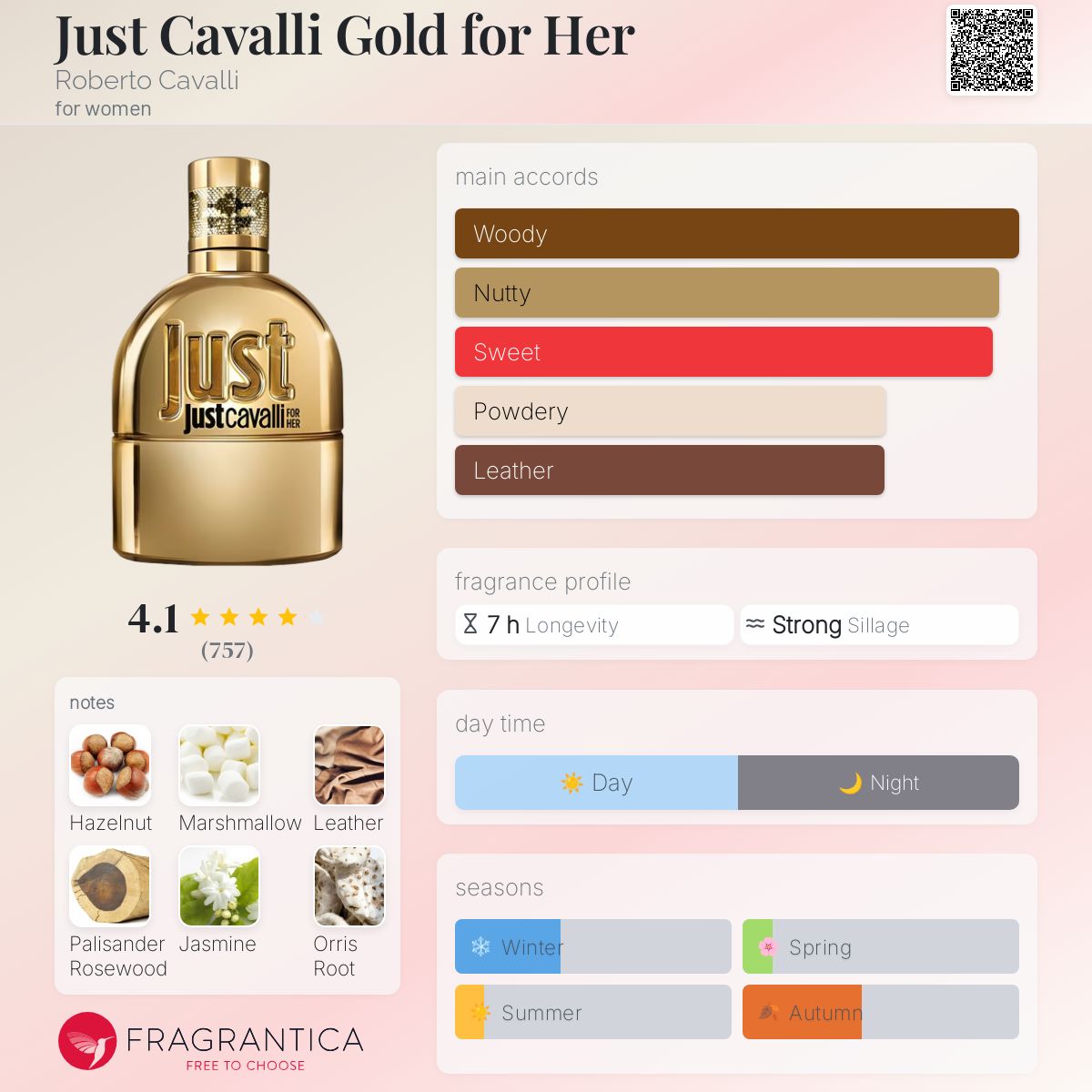 عطر ادکلن جاست کاوالی گلد فور هر روبرتو کاوالی - Just Cavalli Gold for Her Roberto Cavalli - بررسی، قیمت و خرید