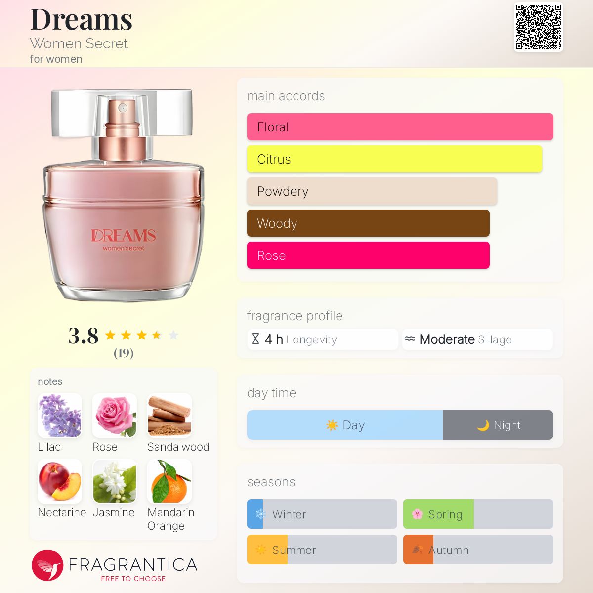 عطر ادکلن دریمز ویمن سیکرت - Dreams Women Secret - بررسی، قیمت و خرید