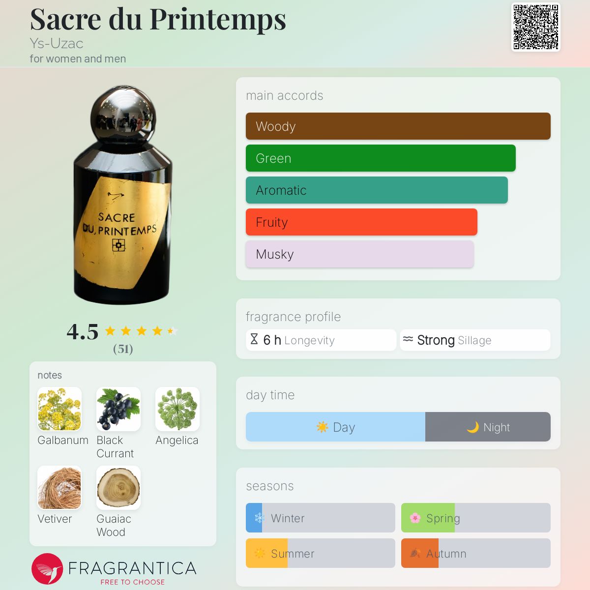 عطر ادکلن سکر دو پرنتام ایس-یوزاک - Sacre du Printemps Ys-Uzac - بررسی، قیمت و خرید