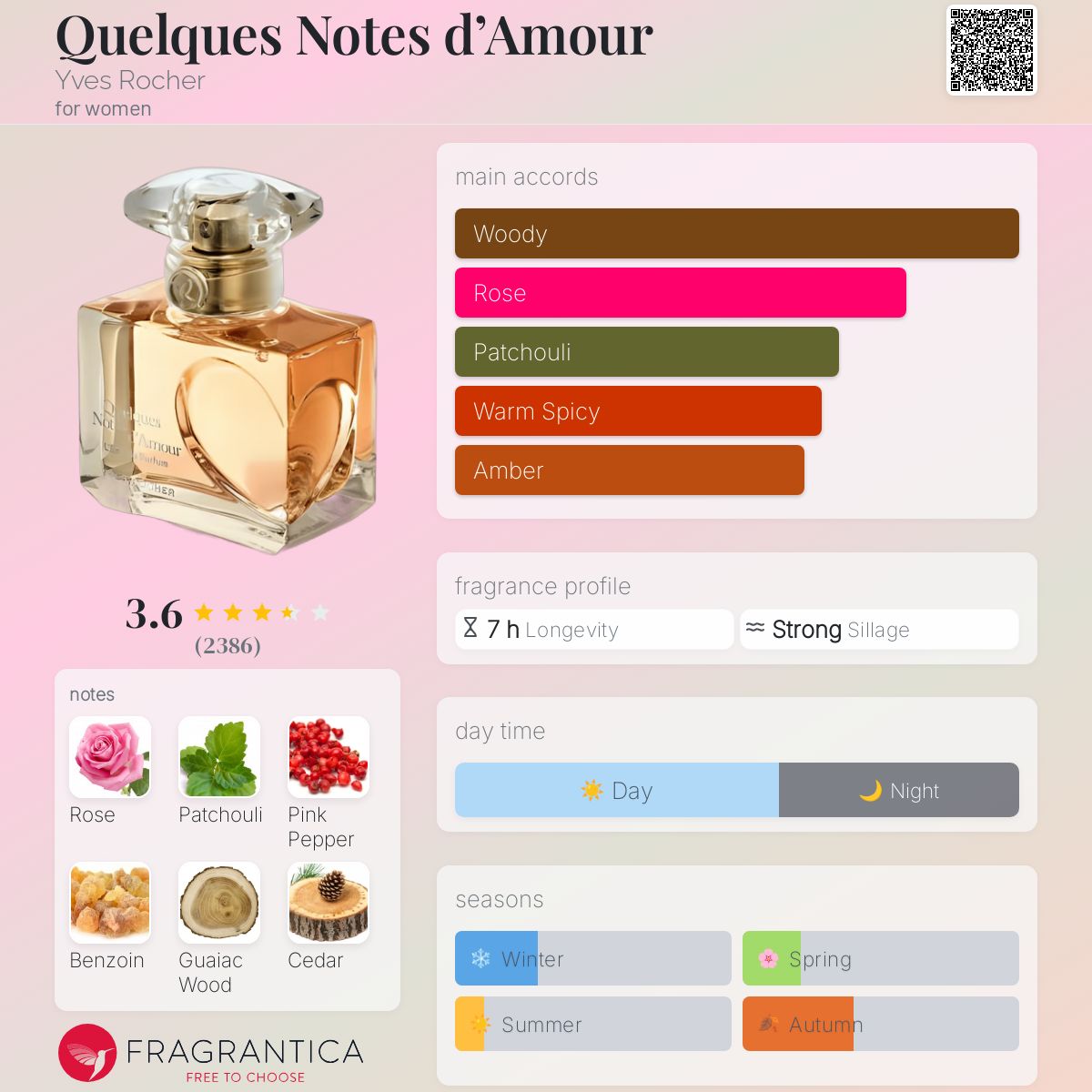 عطر ادکلن کلک نوت دامور ایوروشه - Quelques Notes d’Amour Yves Rocher - بررسی، قیمت و خرید