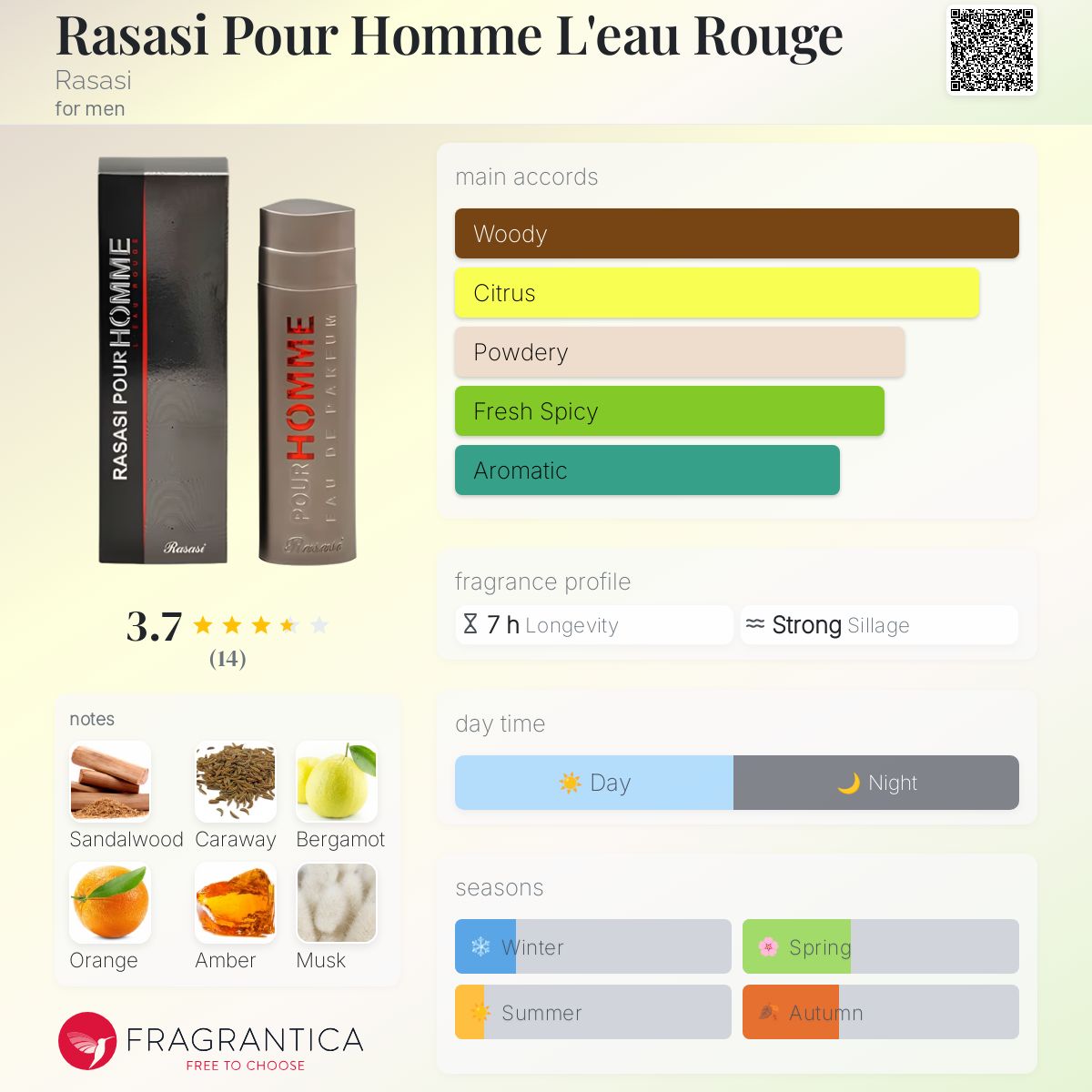 عطر ادکلن راساسی پور هوم لئو روژ راساسی - Rasasi Pour Homme L'eau Rouge Rasasi - بررسی، قیمت و خرید