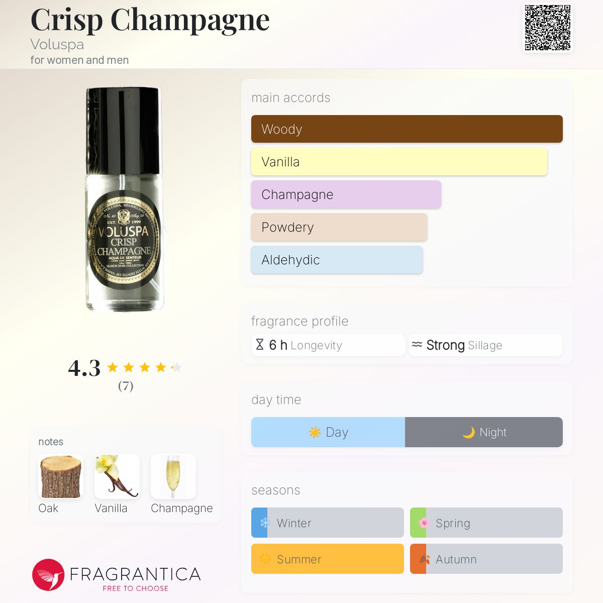 عطر ادکلن کریسپ شامپاین وُلوُسپا - Crisp Champagne Voluspa - بررسی، قیمت و خرید