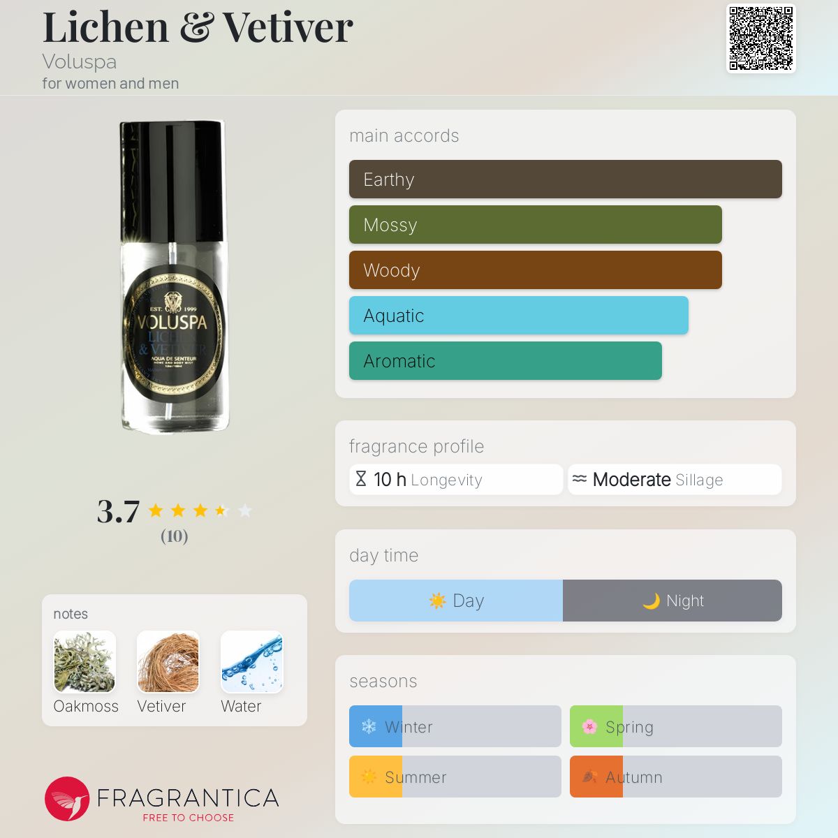 عطر ادکلن لایکن اند وتیور وُلوسپا - Lichen & Vetiver Voluspa - بررسی، قیمت و خرید