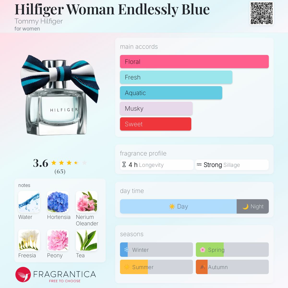 عطر ادکلن هیلفیگر ومن اندلسلی بلو تامی هیلفیگر - Hilfiger Woman Endlessly Blue Tommy Hilfiger - بررسی، قیمت و خرید
