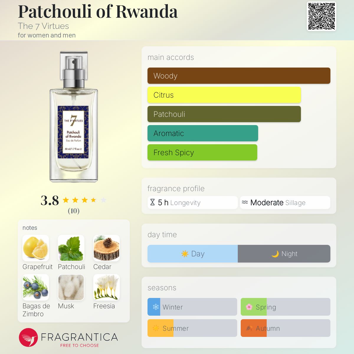 عطر ادکلن پاچولی آف رواندا د سون ورچوز - Patchouli of Rwanda The 7 Virtues - بررسی، قیمت و خرید