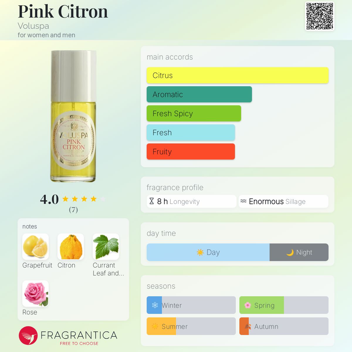 عطر ادکلن پینک سیترون وولسپا - Pink Citron Voluspa - بررسی، قیمت و خرید
