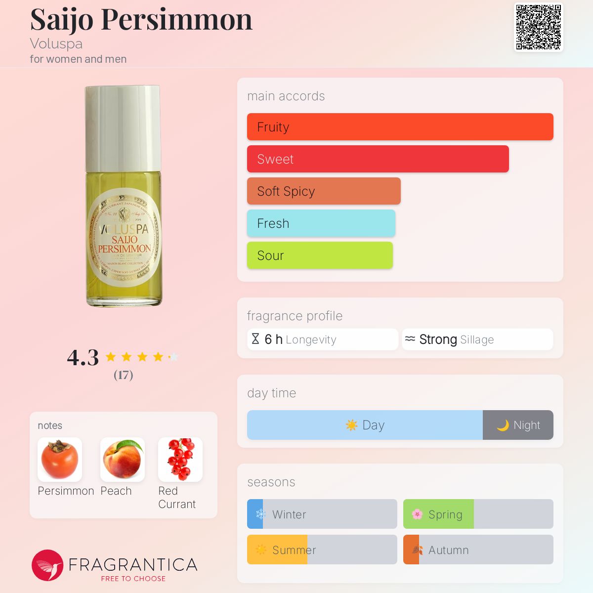 عطر ادکلن سایجو پرسیمن وُلوسپا - Saijo Persimmon Voluspa - بررسی، قیمت و خرید