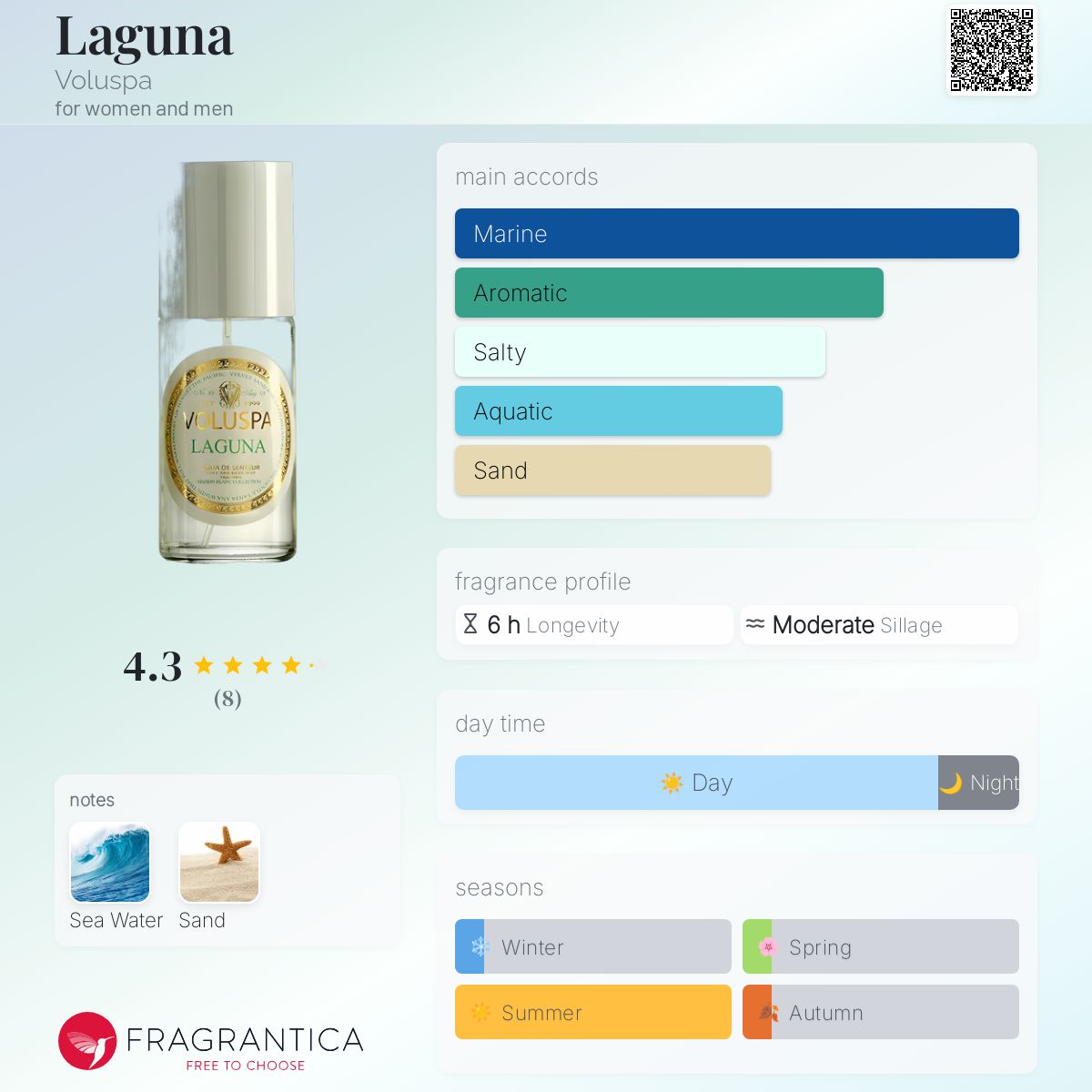 عطر ادکلن لاگونا وُلوسپا - Laguna Voluspa - بررسی، قیمت و خرید
