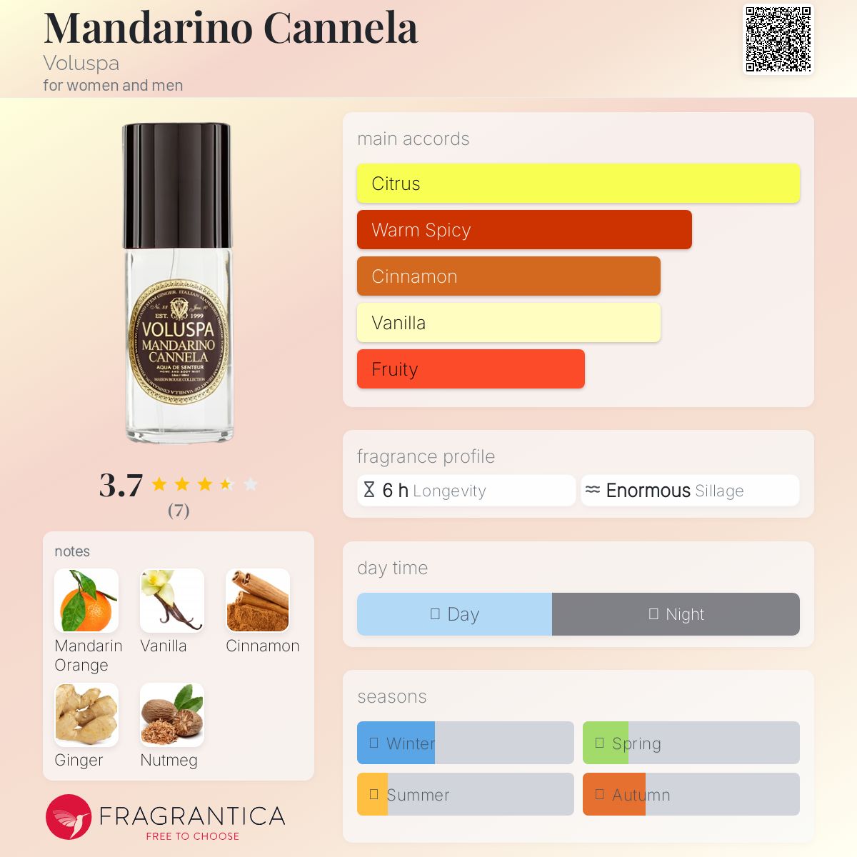 عطر ادکلن ماندارینو کانلا وولوسپا - Mandarino Cannela Voluspa - بررسی، قیمت و خرید