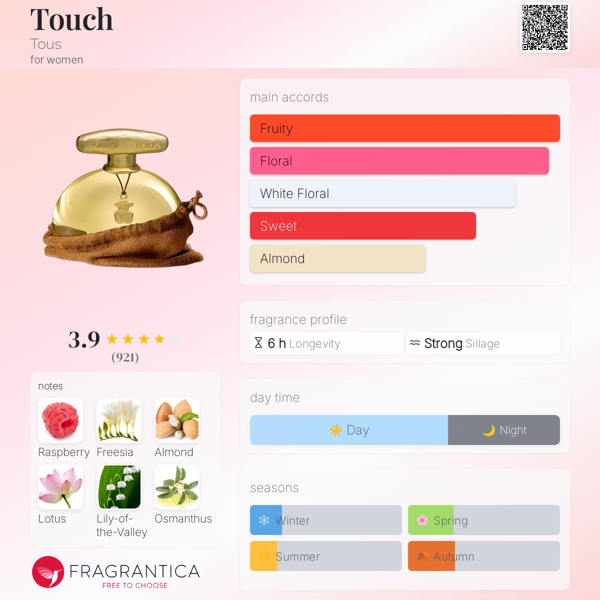 عطر ادکلن تاچ توس - Touch Tous - بررسی، قیمت و خرید