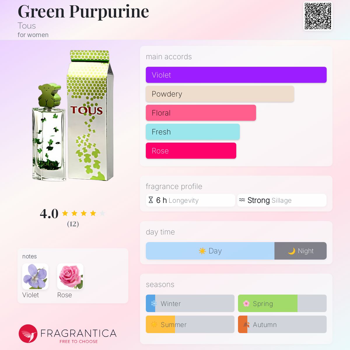عطر ادکلن گرین پورپورین توس - Green Purpurine Tous - بررسی، قیمت و خرید