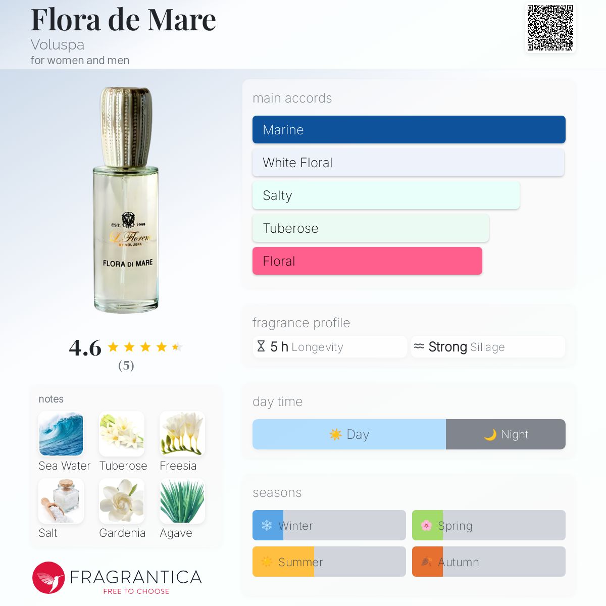 عطر ادکلن فِلورا دِ مار ولوسپا - Flora de Mare Voluspa - بررسی، قیمت و خرید