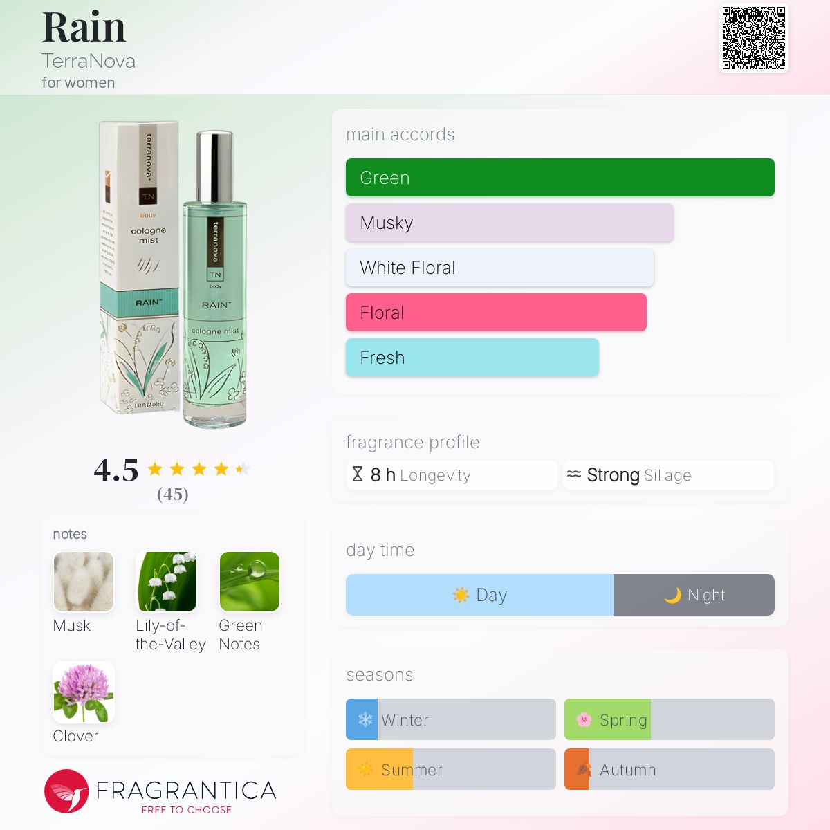 عطر ادکلن رِین ترانووا - Rain TerraNova - بررسی، قیمت و خرید