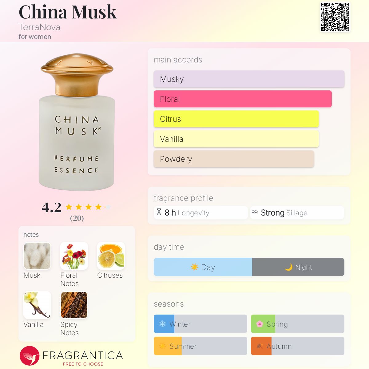 عطر ادکلن چاینا ماسک ترانووا - China Musk TerraNova - بررسی، قیمت و خرید