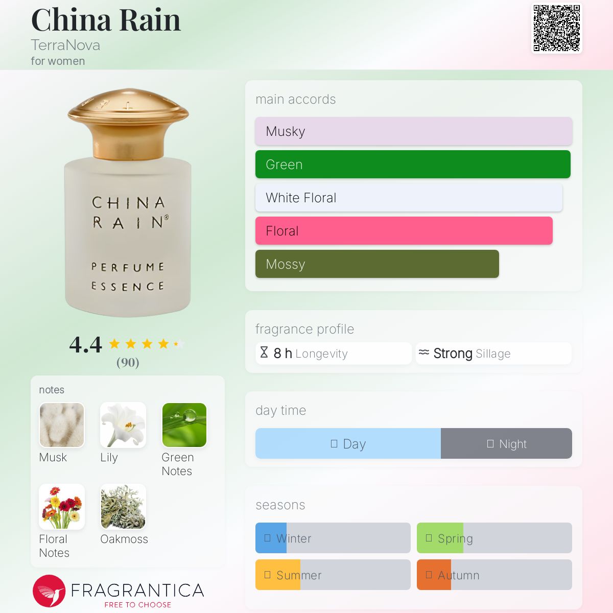 عطر ادکلن چاینا رین ترا نوا - China Rain TerraNova - بررسی، قیمت و خرید