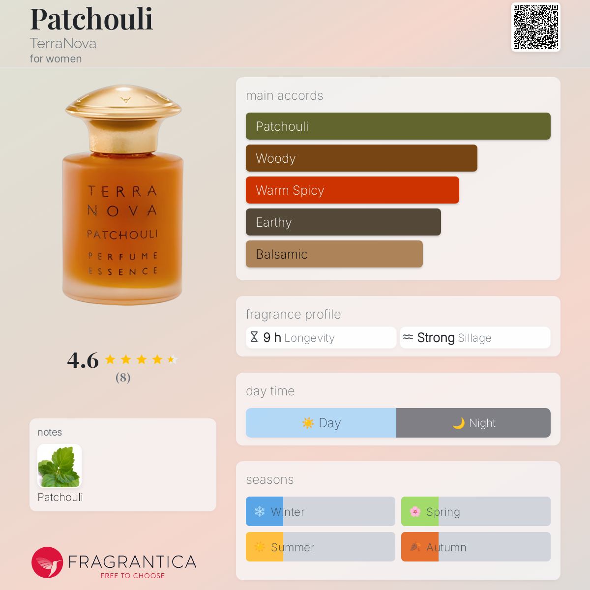 عطر ادکلن پاچولی ترانوا - Patchouli TerraNova - بررسی، قیمت و خرید