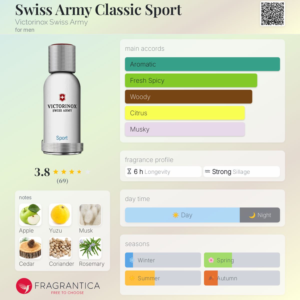 عطر ادکلن سوئیس آرمی کلاسیک اسپرت ویکتورینوکس سوئیس آرمی - Swiss Army Classic Sport Victorinox Swiss Army - بررسی، قیمت و خرید