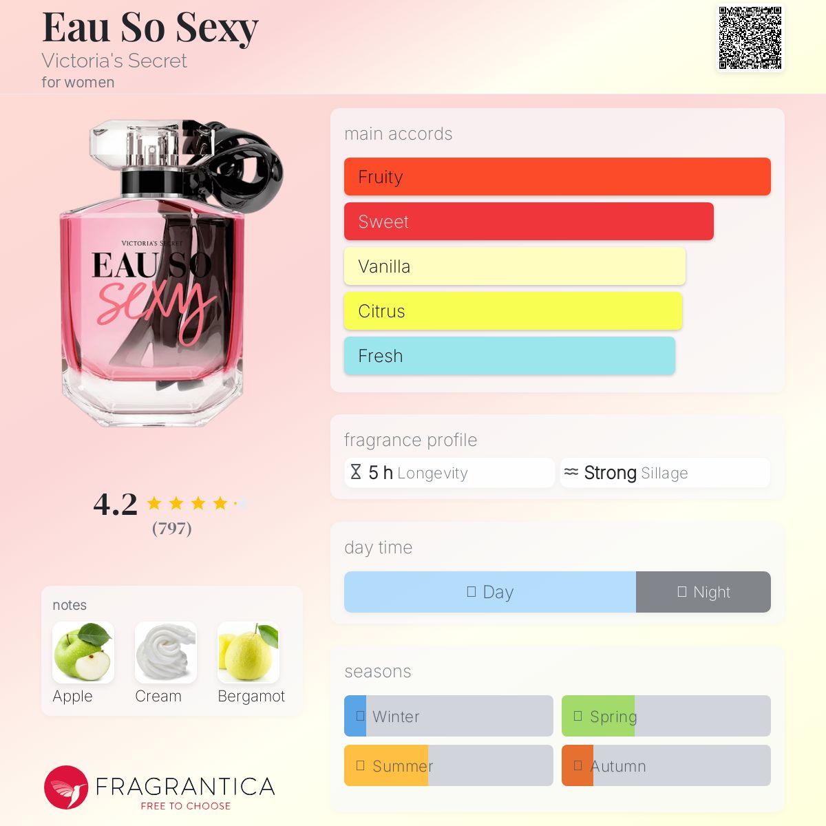 عطر ادکلن اُو سو سِکسی ویکتوریا سیکرت - Eau So Sexy Victoria's Secret - بررسی، قیمت و خرید