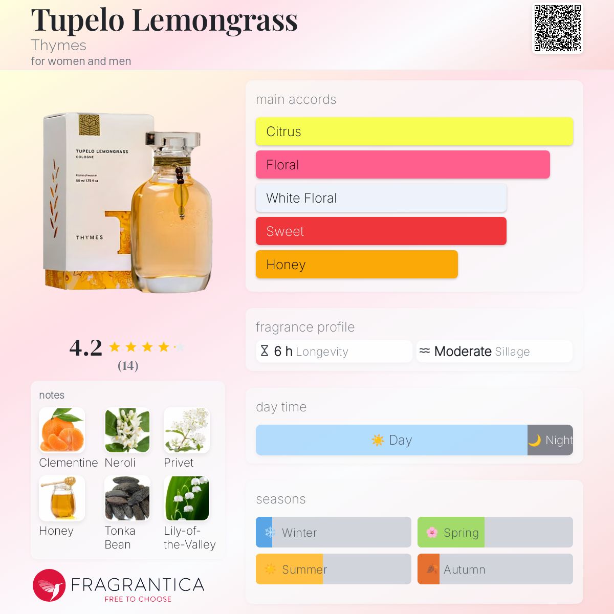 عطر ادکلن توپلو لیمون گرس تایمز - Tupelo Lemongrass Thymes - بررسی، قیمت و خرید