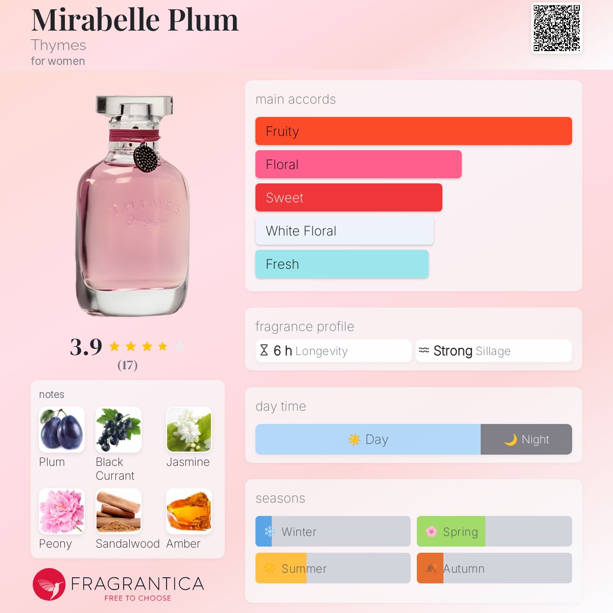عطر ادکلن میراپل تایمز - Mirabelle Plum Thymes - بررسی، قیمت و خرید