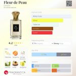 عطر ادکلن فلور دو پو دیتِیل - Fleur de Peau Detaille - بررسی، قیمت و خرید