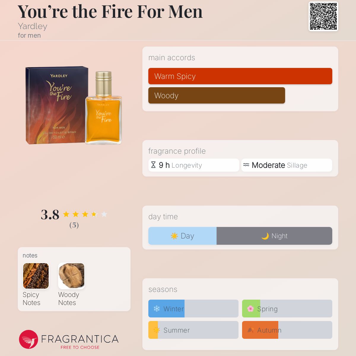 عطر ادکلن یور د فایر فور من یاردلی - You’re the Fire For Men Yardley - بررسی، قیمت و خرید