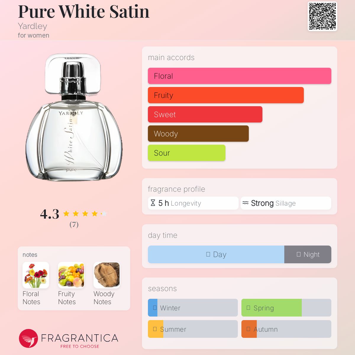 عطر ادکلن پیور وایت ساتین یاردلی - Pure White Satin Yardley - بررسی، قیمت و خرید