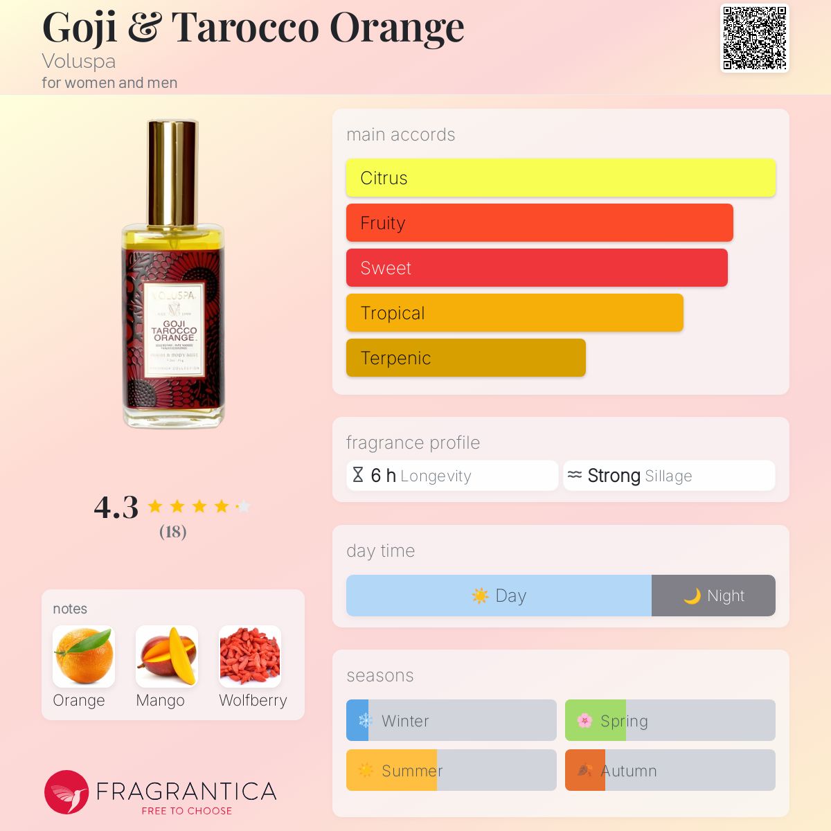 عطر ادکلن گوچی اند تاروکو اورنج وُلوُسپا - Goji & Tarocco Orange Voluspa - بررسی، قیمت و خرید