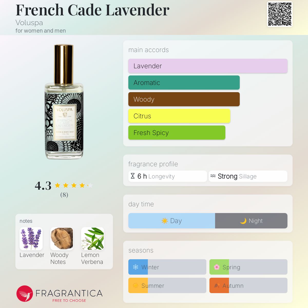 عطر ادکلن فرنچ کد لاوندر وولوسپا - French Cade Lavender Voluspa - بررسی، قیمت و خرید