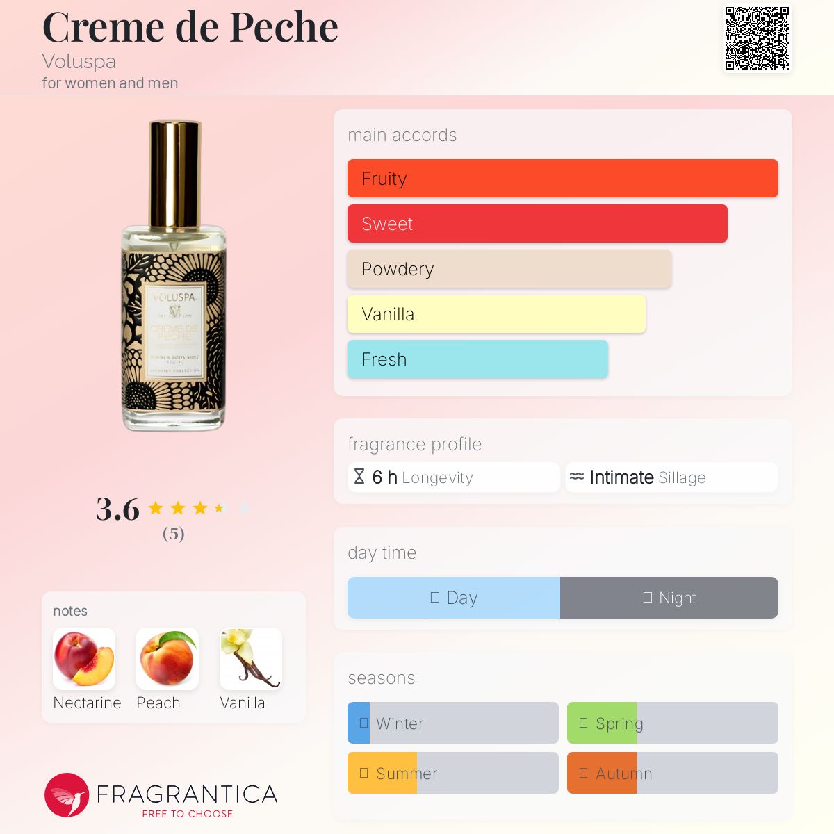 عطر ادکلن کرِم دو پِش ولوسپا - Creme de Peche Voluspa - بررسی، قیمت و خرید