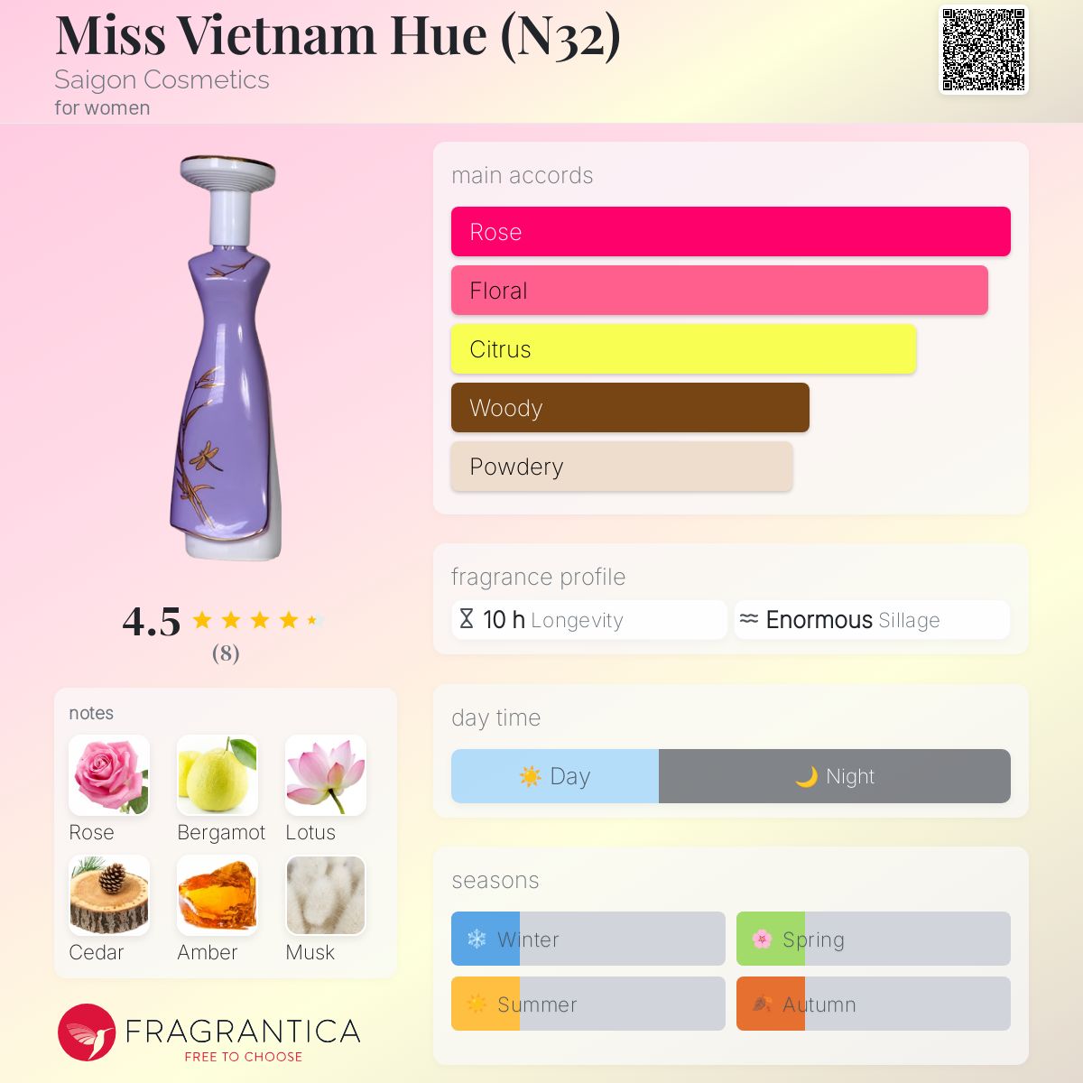 عطر ادکلن میس ویتنام هوئه سایگون کازمتیکس - Miss Vietnam Hue (N32) Saigon Cosmetics - بررسی، قیمت و خرید