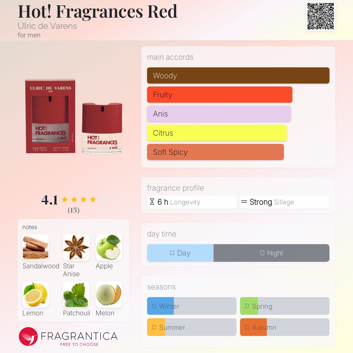 عطر ادکلن هات! فراگرنسز رد اولریک د وارِن - Hot! Fragrances Red Ulric de Varens - بررسی، قیمت و خرید
