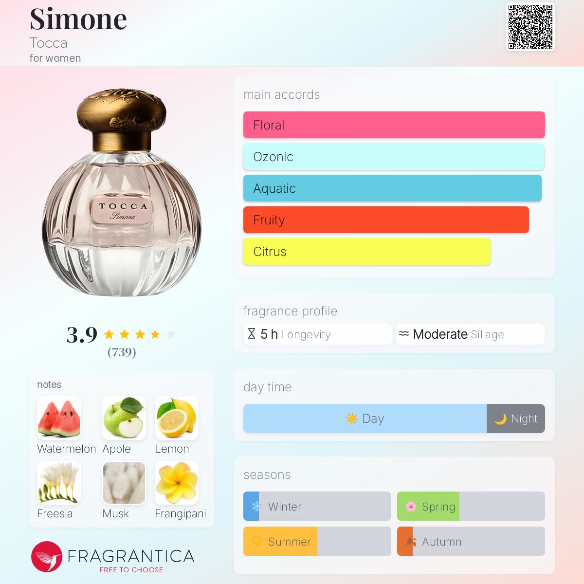 عطر ادکلن سیمون توکا - Simone Tocca - بررسی، قیمت و خرید