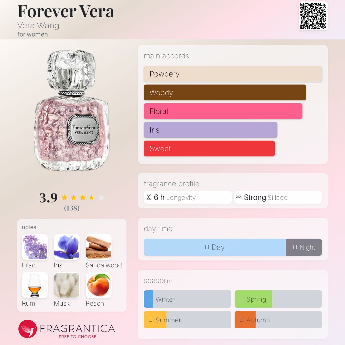 عطر ادکلن فورِوِر وِرا ورا ونگ - Forever Vera Vera Wang - بررسی، قیمت و خرید