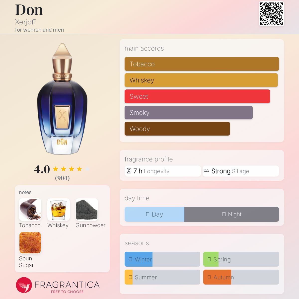 عطر ادکلن دان زرژاف - Don Xerjoff - بررسی، قیمت و خرید
