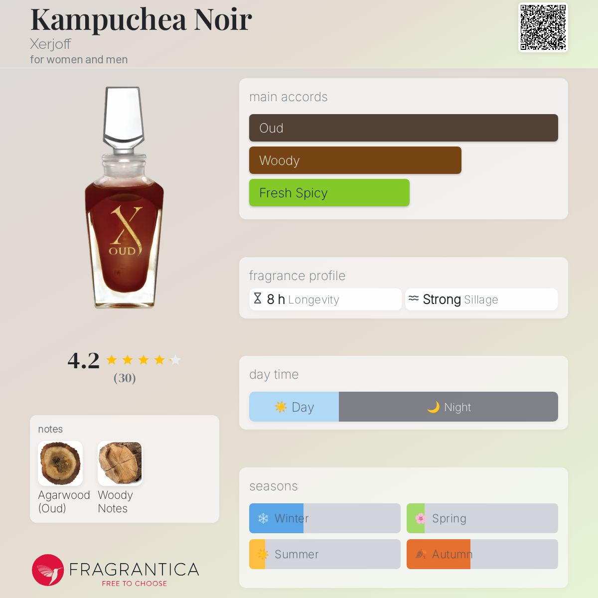 عطر ادکلن کامپوچیا نوآر زرژف - Kampuchea Noir Xerjoff - بررسی، قیمت و خرید