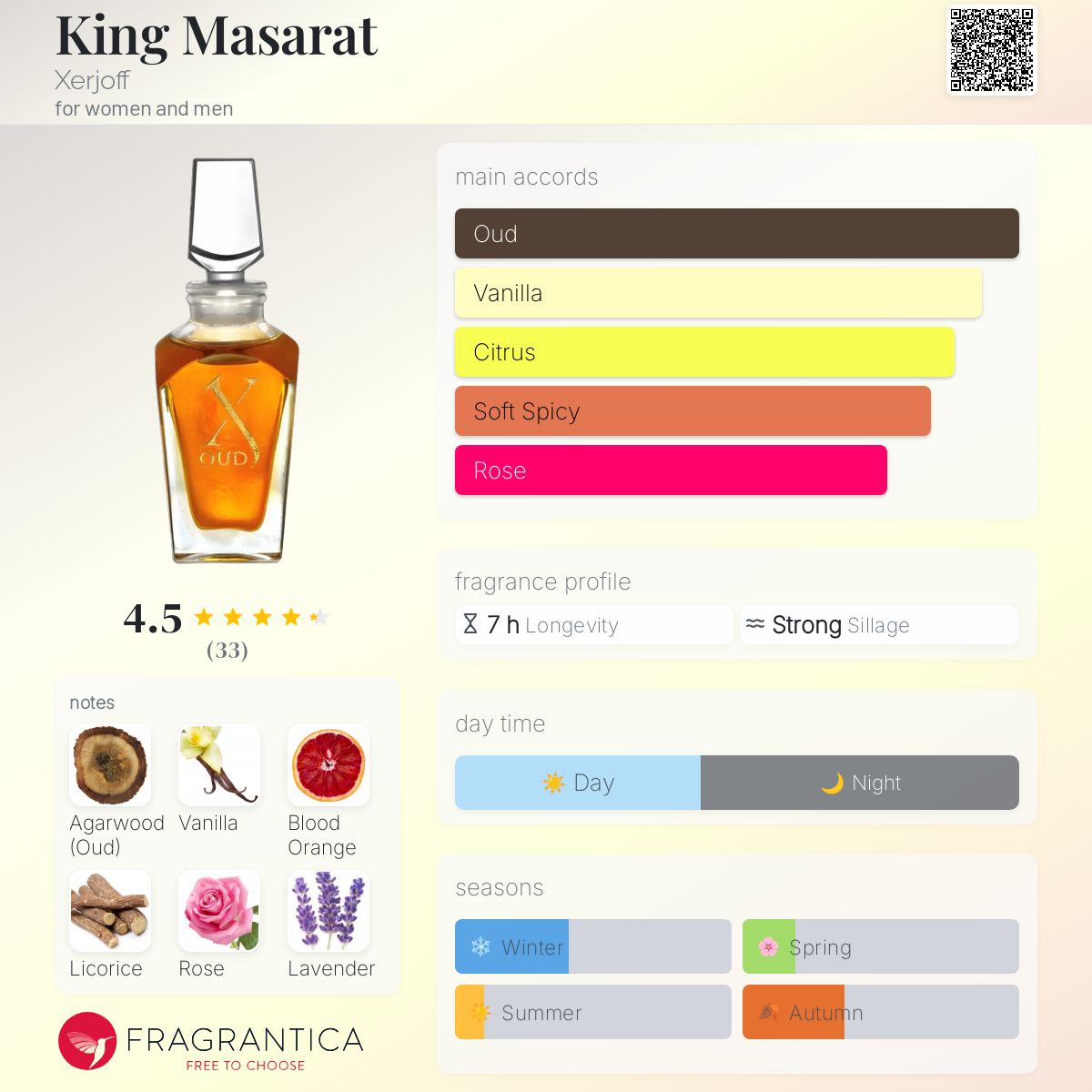 عطر ادکلن کینگ مسارات زرجف - King Masarat Xerjoff - بررسی، قیمت و خرید