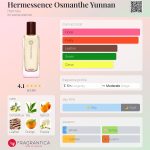 عطر ادکلن اُسمانت یانان ارمیسنس اِرمیس - Hermessence Osmanthe Yunnan Hermès - بررسی، قیمت و خرید