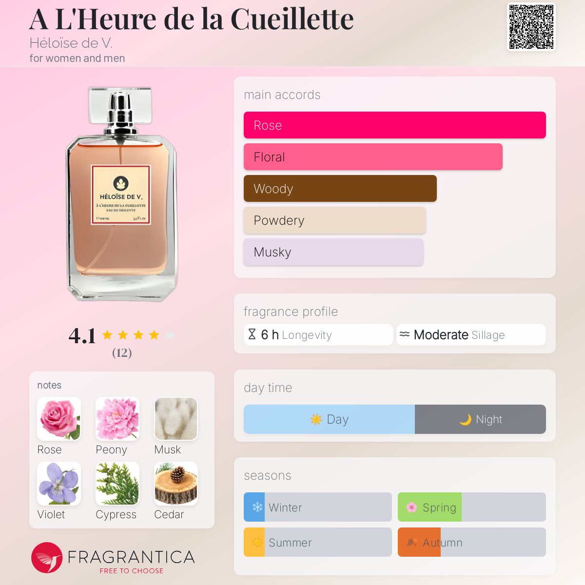 عطر ادکلن اَلُقُلار دُو کُییت هلوئیز دو وی - A L'Heure de la Cueillette Héloïse de V. - بررسی، قیمت و خرید