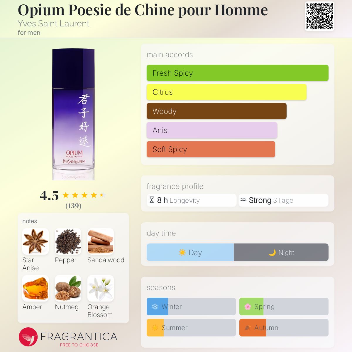 عطر ادکلن اوپیوم پوزی د چین پور هوم ایو سن لورن - Opium Poesie de Chine pour Homme Yves Saint Laurent - بررسی، قیمت و خرید