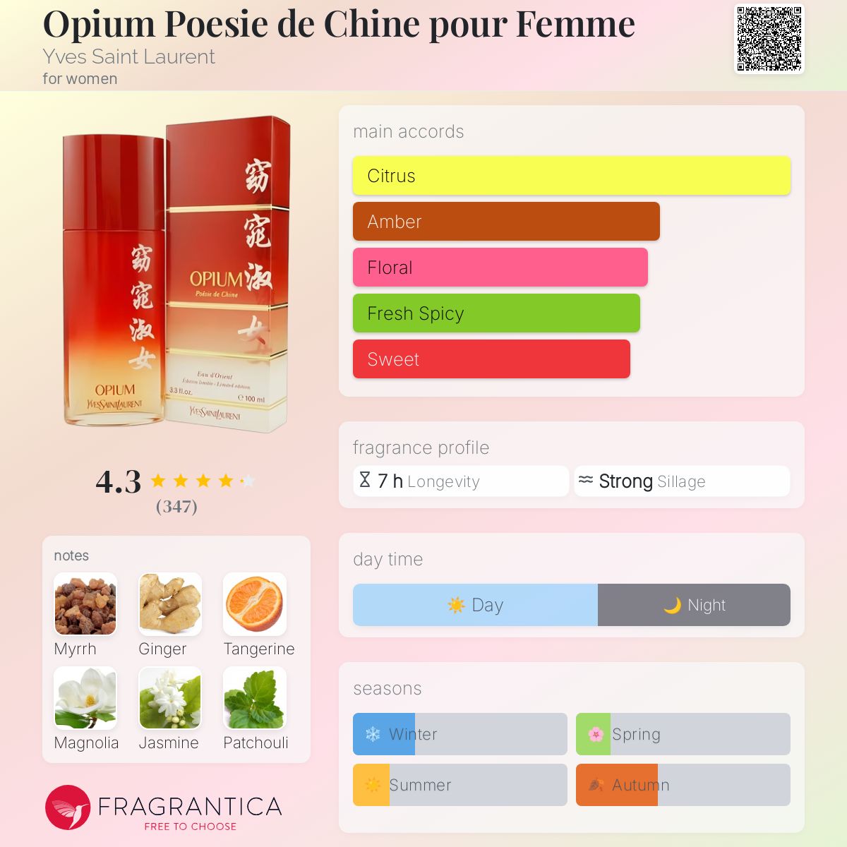 عطر ادکلن اوپیوم پوزی د چین پور فم ایو سن لورن - Opium Poesie de Chine pour Femme Yves Saint Laurent - بررسی، قیمت و خرید