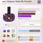 عطر ادکلن ۱۹۰۵ مادام باترفلای پوچینی هیستور د پرفیوم - 1905 Madame Butterfly Puccini Histoires de Parfums - بررسی، قیمت و خرید