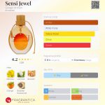 عطر ادکلن سِنسی جوئل جورجیو آرمانی - Sensi Jewel Giorgio Armani - بررسی، قیمت و خرید
