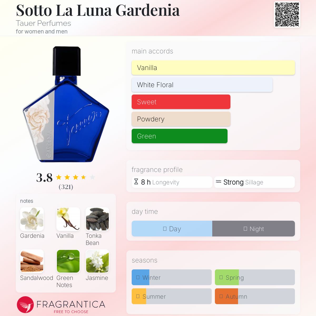 عطر ادکلن سوتو لا لونا گاردنیا تاور پرفیومز - Sotto La Luna Gardenia Tauer Perfumes - بررسی، قیمت و خرید