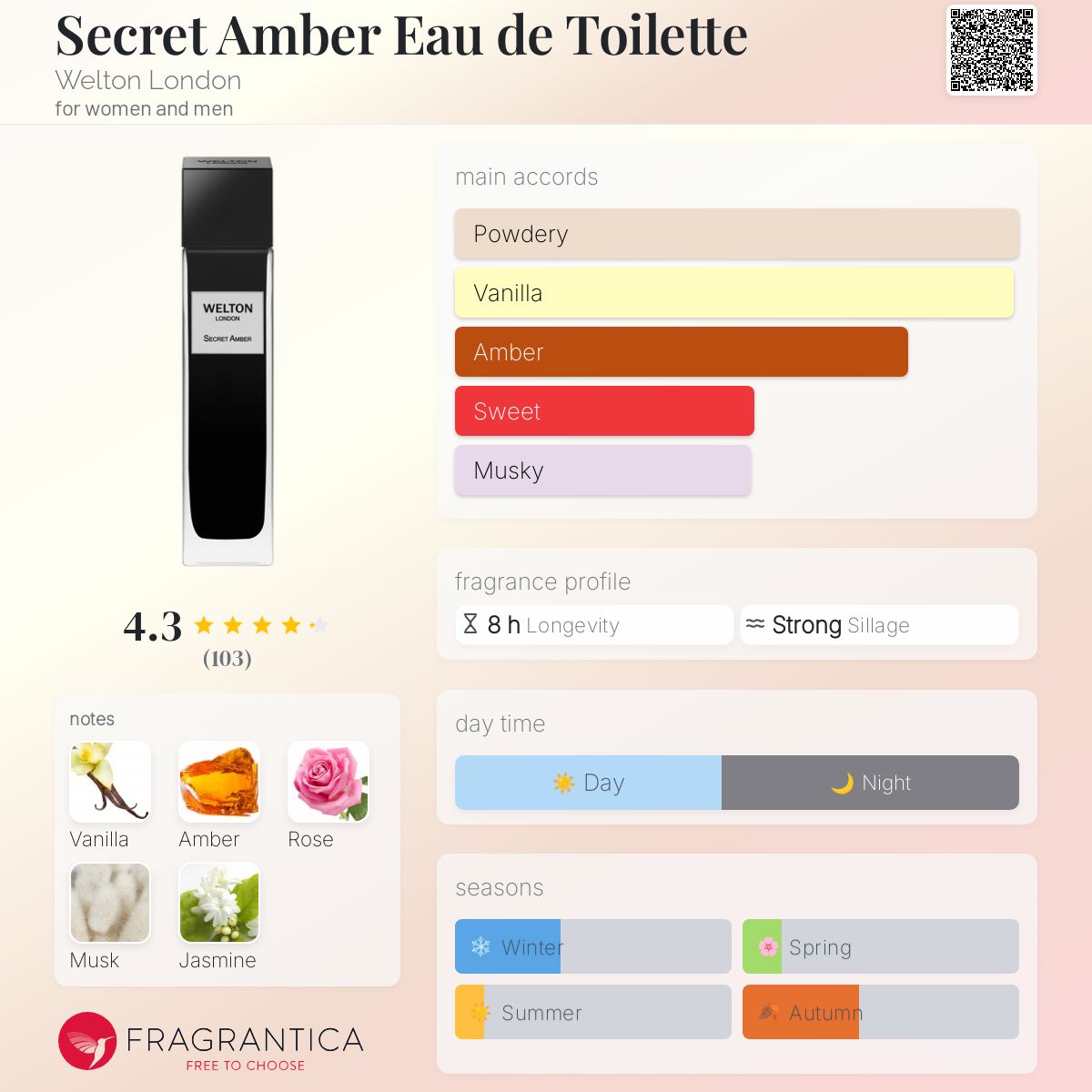 عطر ادکلن سیکرت آمبر او دو توالت ولتون لاندن - Secret Amber Eau de Toilette Welton London - بررسی، قیمت و خرید
