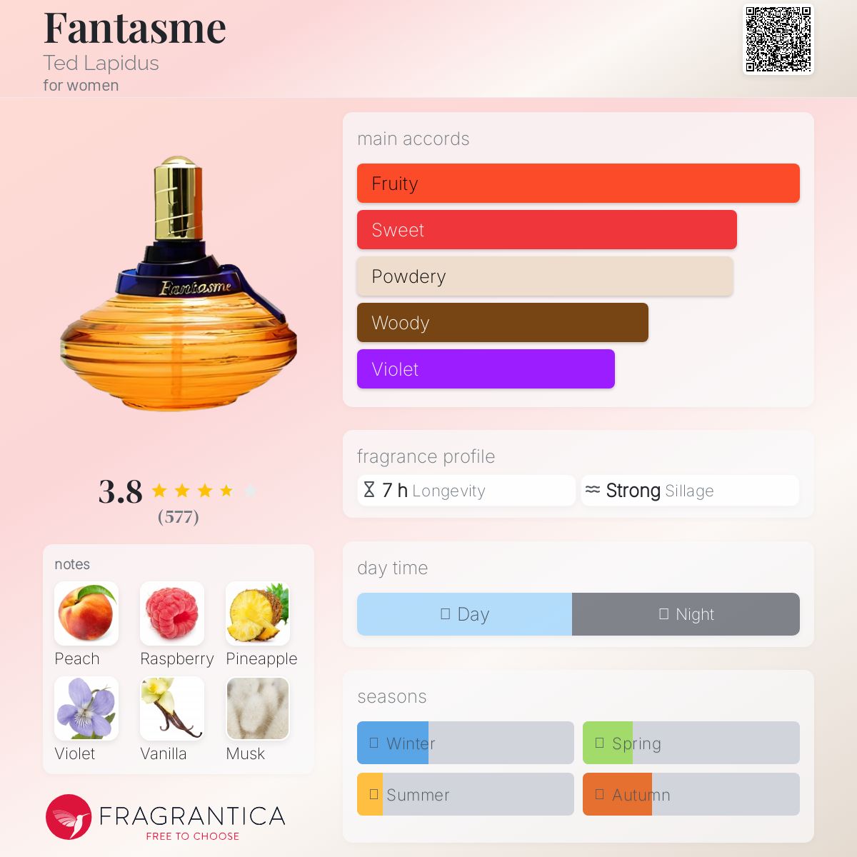 عطر ادکلن فنتسم تد لاپیدوس - Fantasme Ted Lapidus - بررسی، قیمت و خرید