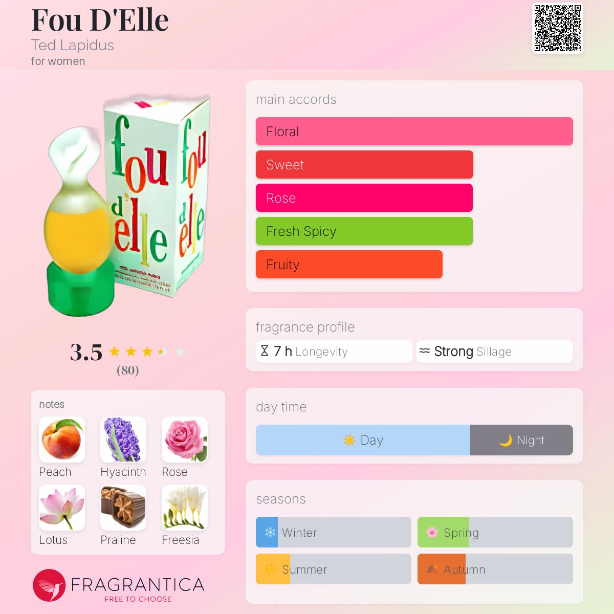 عطر ادکلن فودل تد لاپیدوس - Fou D'Elle Ted Lapidus - بررسی، قیمت و خرید